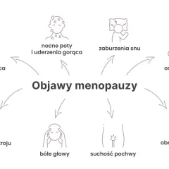 Jak sprawdzić czy to menopauza - objawy i metody diagnozy
