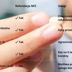 Ile kosztuje wyrwanie zęba 6 na NFZ? Sprawdź, co warto wiedzieć