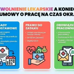 Zwolnienie lekarskie a koniec umowy o pracę na czas określony. Informacje o zasadach, prawie do zasiłku i obowiązkach pracownika.