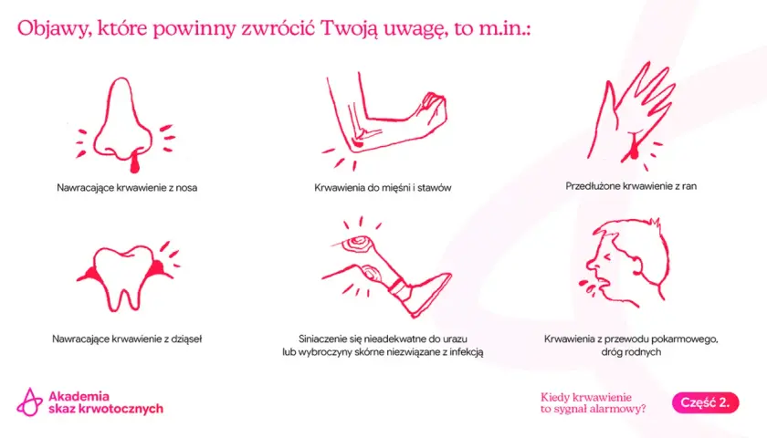 Objawy choroby von Willebranda: nawracające krwawienia z nosa, dziąseł, przedłużone krwawienia z ran, siniaki, krwawienia do stawów.