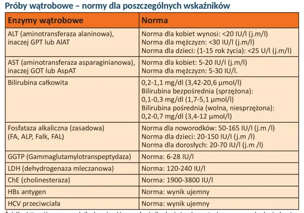 Bilirubina całkowita - co oznacza Twój wynik?