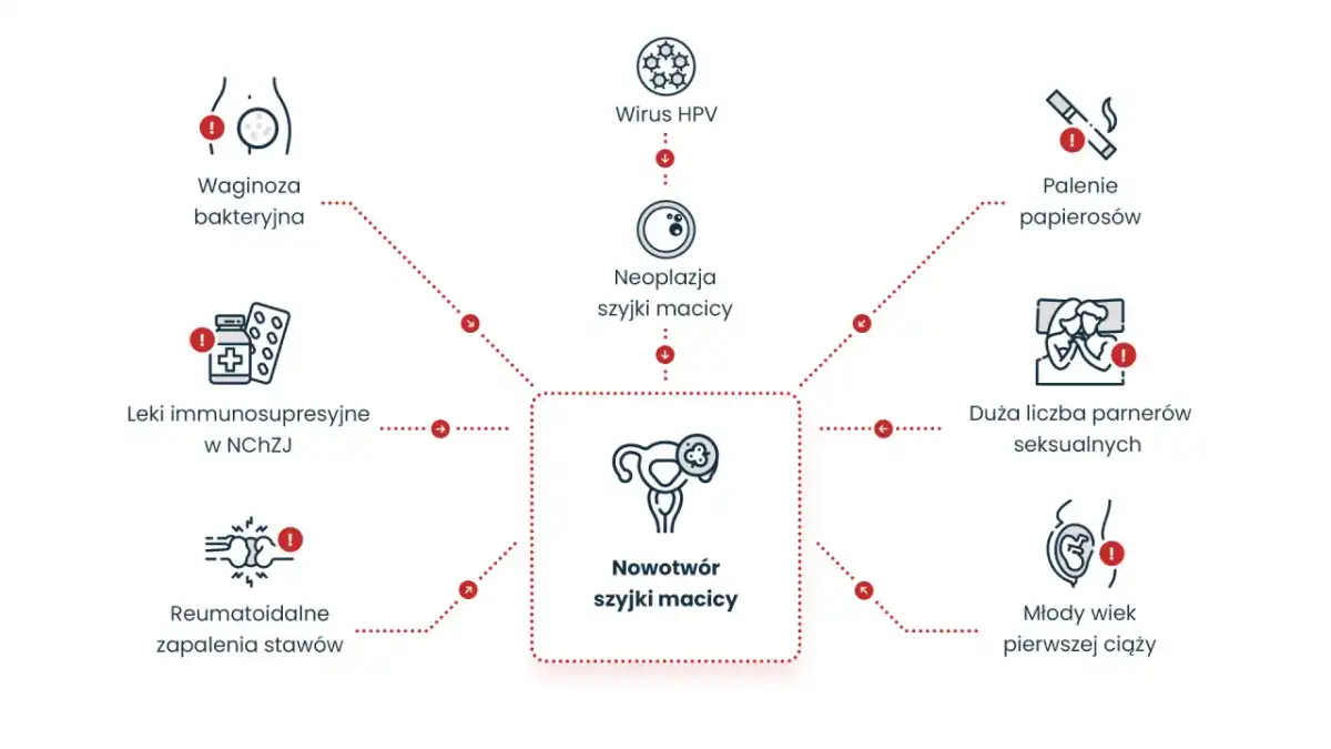 HPV - objawy, zakażenie, test i szczepienie. Co warto wiedzieć?