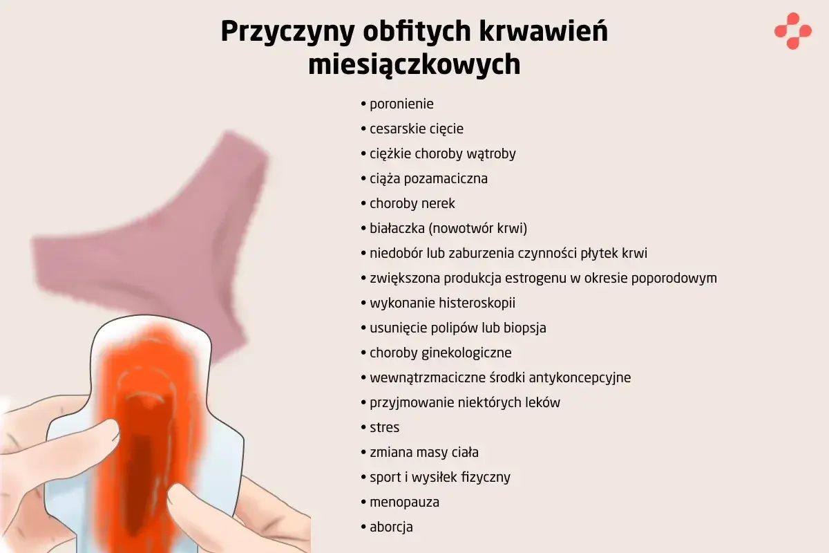 Obfite krwawienia miesiączkowe i skrzepy mogą mieć różne przyczyny, od chorób po stres.