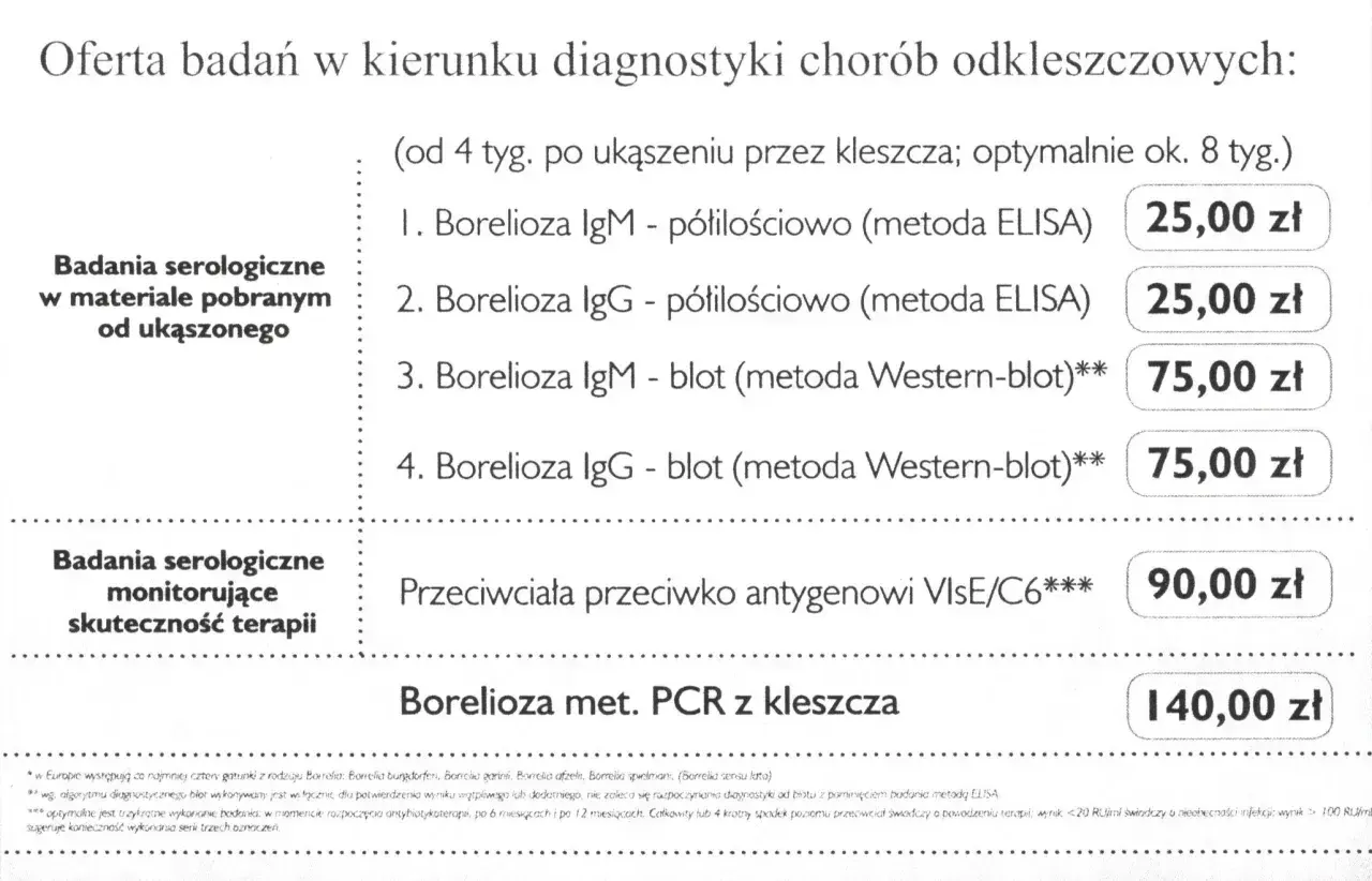 Badanie na boreliozę cena: IgM ELISA 25 zł, IgG ELISA 25 zł, IgM Western-blot 75 zł, IgG Western-blot 75 zł. PCR z kleszcza 140 zł.