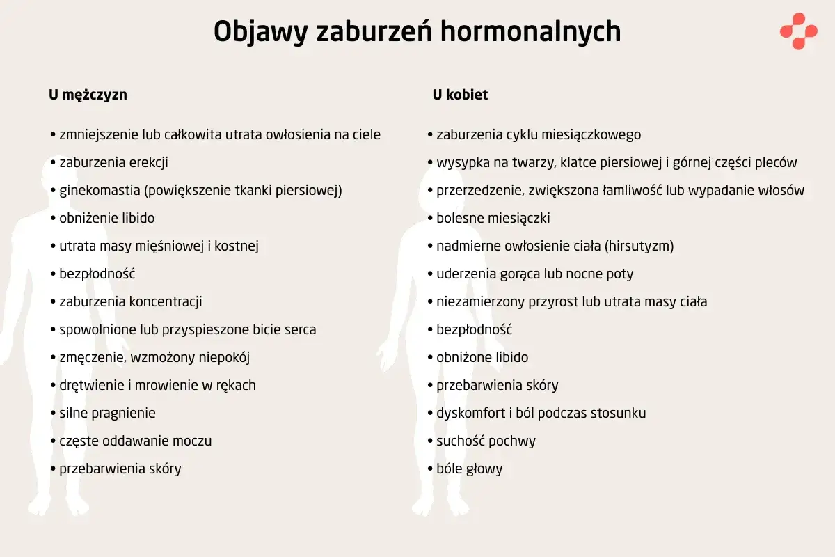 Objawy zaburzeń hormonalnych u mężczyzn i kobiet: problemy z libido, owłosieniem, wagą, cyklem, erekcją, bezpłodność.