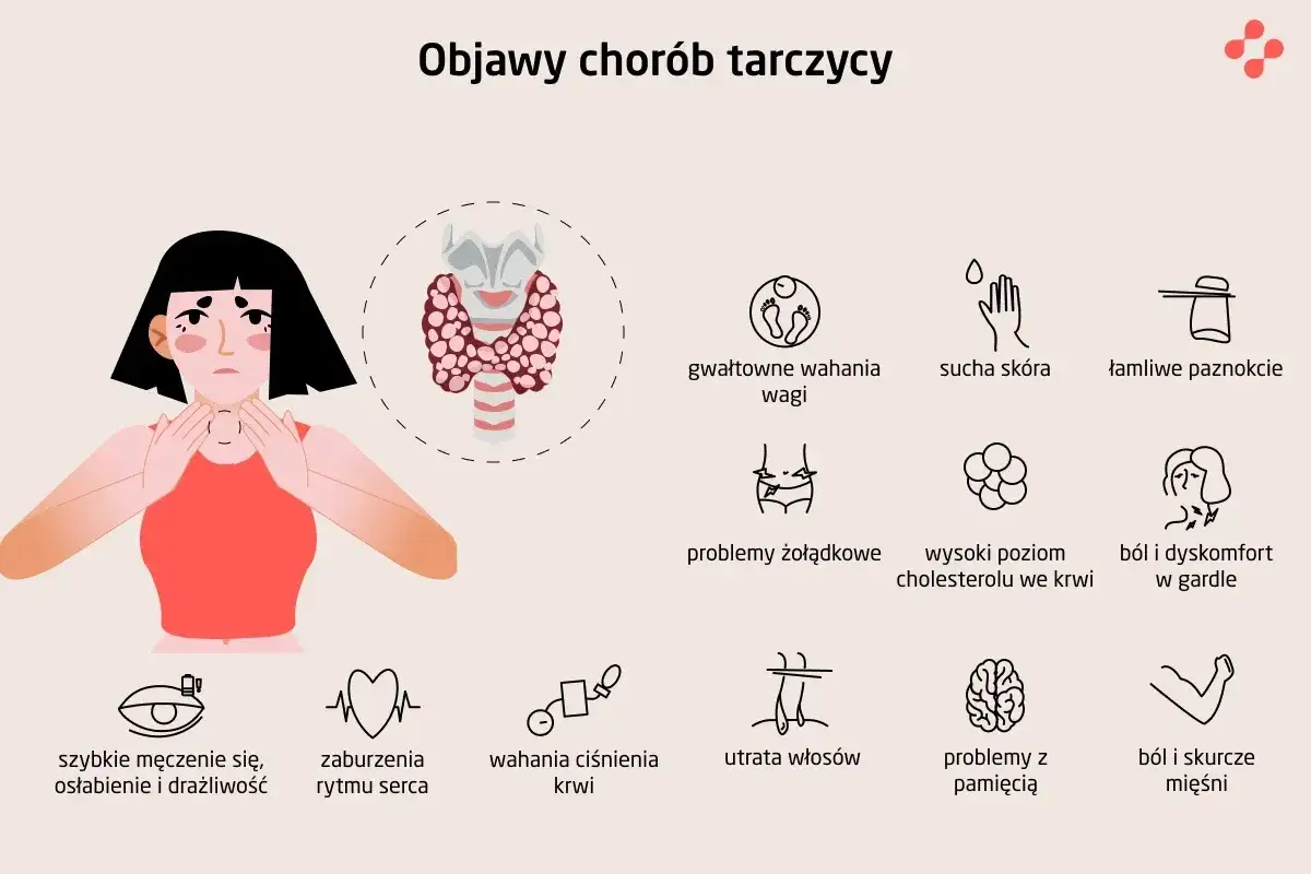 Ilustracja pokazuje objawy chorób tarczycy, w tym jak wygląda szyja przy chorej tarczycy.