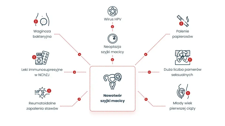HPV - objawy, zakażenie, test i szczepienie. Co warto wiedzieć?